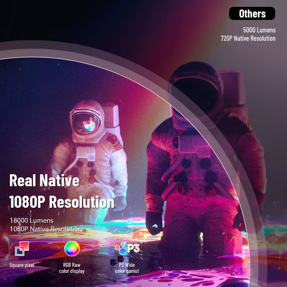 TDA6 Full HD Projector 1080P 2K 4K Video Home Theater Auto Focus 5G Wifi Android Projector TDA6W 3D Portable Proyector