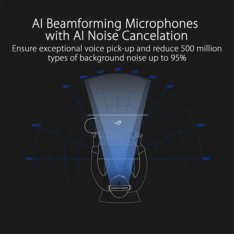 ASUS ROG Delta S Lightweight Wireless Gaming Headset